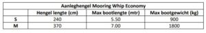 Aanleghengel Mooring Whip Economy