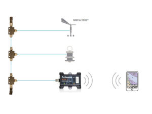 vanemar nmea 1