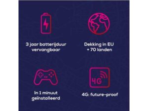 gegevens tracker loca